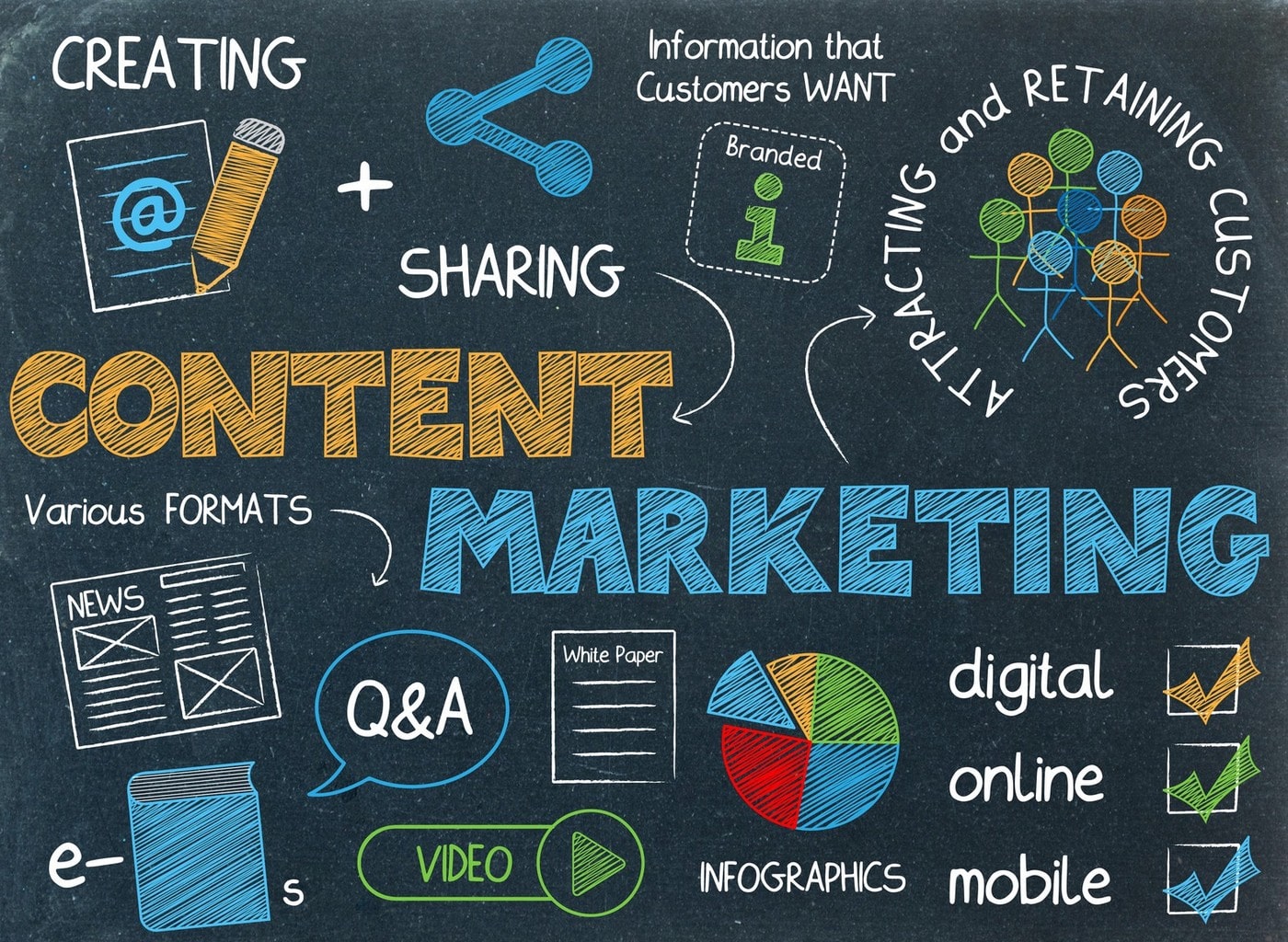 Content marketing là gì? Điều bạn cần biết