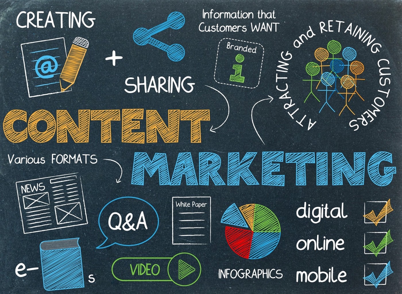 Content marketing