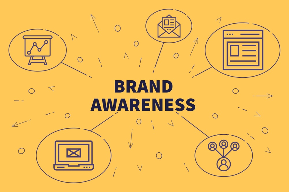 Brand Awareness là gì? Hướng dẫn cách xây dựng nhận thức thương hiệu