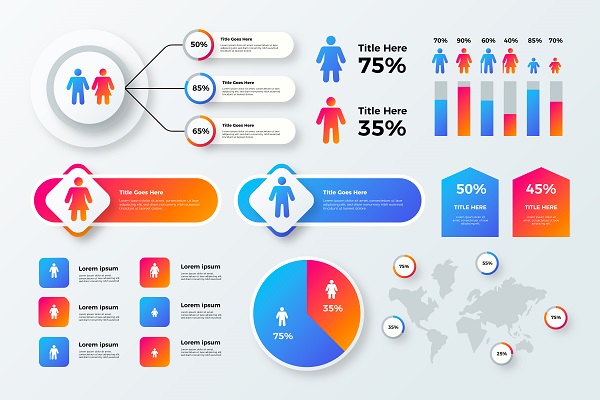 Nhân khẩu học là gì? Các yếu tố của nhân khẩu học trong Marketing