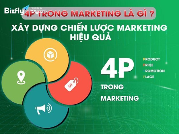 4p trong marketing