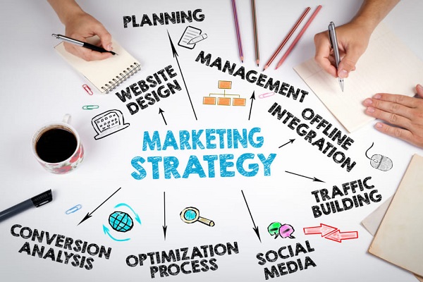hoạch định chiến lược marketing