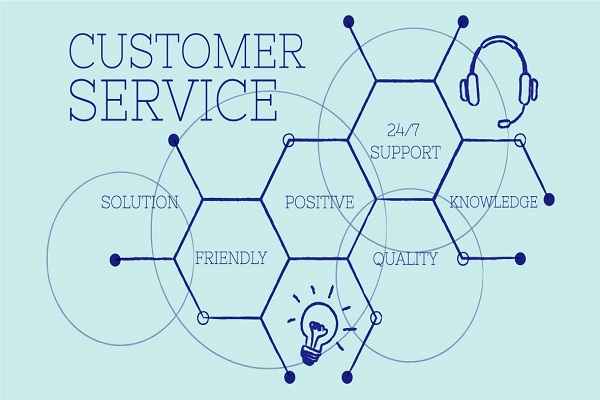 KPI cho nhân viên chăm sóc khách hàng và 7 chỉ tiêu đánh giá hiệu quả