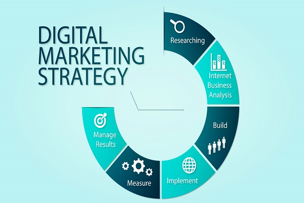 chiến lược Digital Marketing