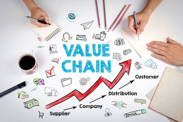 Mô hình chuỗi giá trị là gì? Quy trình phân tích mô hình chuỗi giá trị