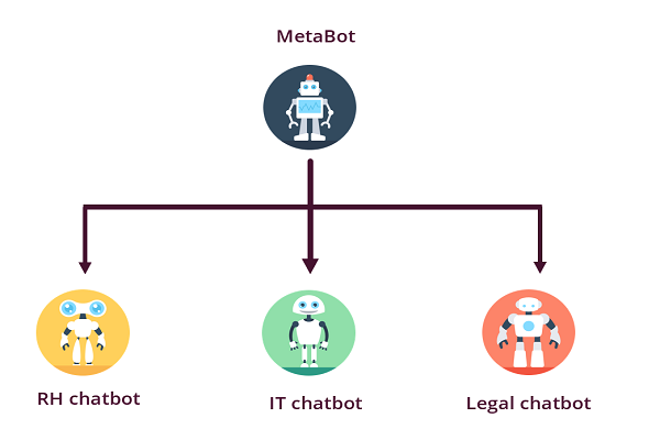 metabot là gì