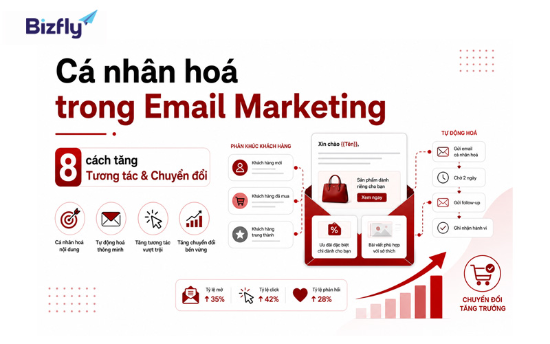 cá nhân hóa trong email marketing