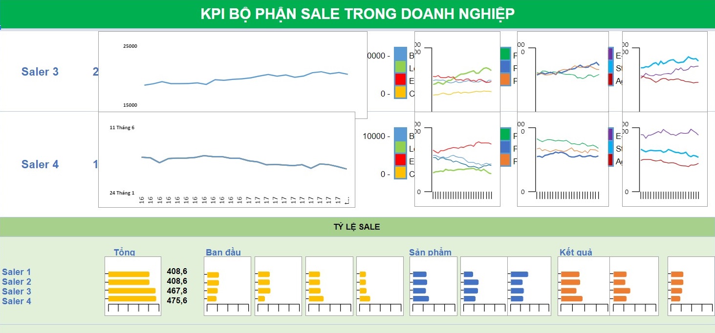 10 mẫu KPI Excel - Google Sheets cho mọi phòng ban, bộ phận