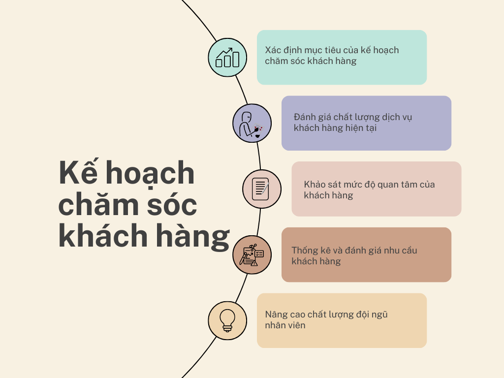 Kế hoạch chăm sóc khách hàng 