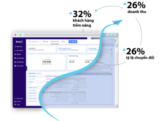 Trăn trở khó nói của các CEO trong thời đại khách hàng ngày một thông minh