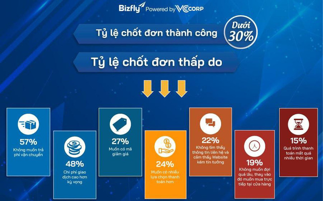 Giải pháp trả lời tin nhắn tự động, lời giải cho bài toán cắt giảm nhân sự và chi phí mùa dịch