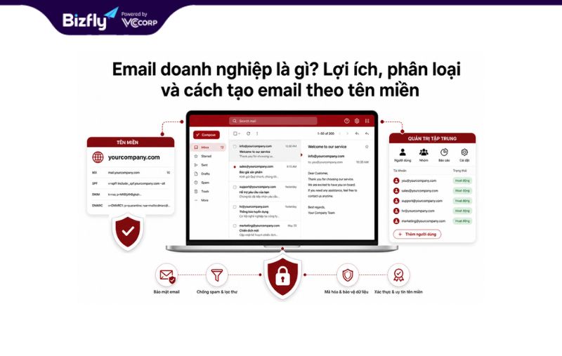 5 loại email doanh nghiệp phổ biến nhất hiện nay