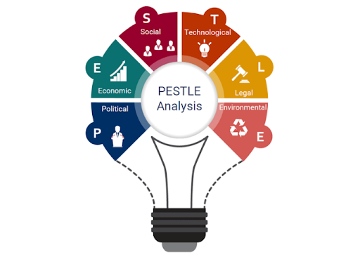 Mô hình Pestel là gì? Nó đóng vai trò như thế nào đối với doanh nghiệp
