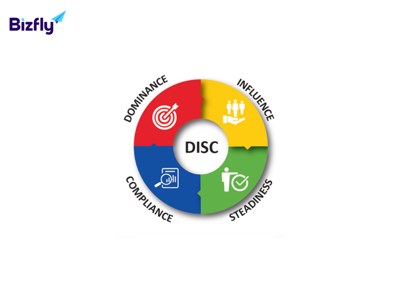 4 nhóm tính cách khách hàng qua mô hình DISC
