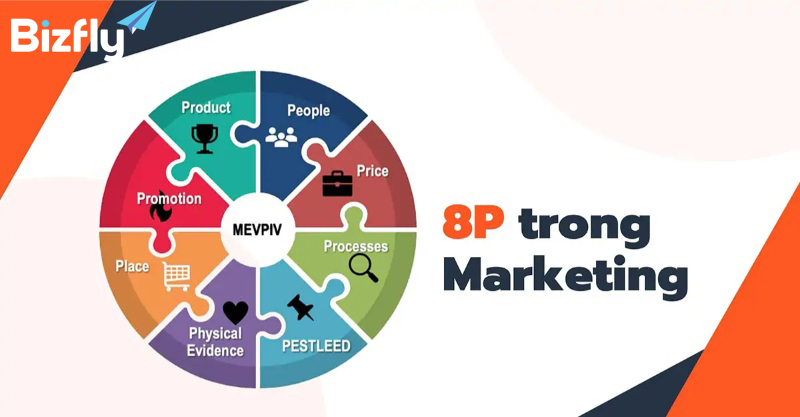 Mô hình 8P trong marketing