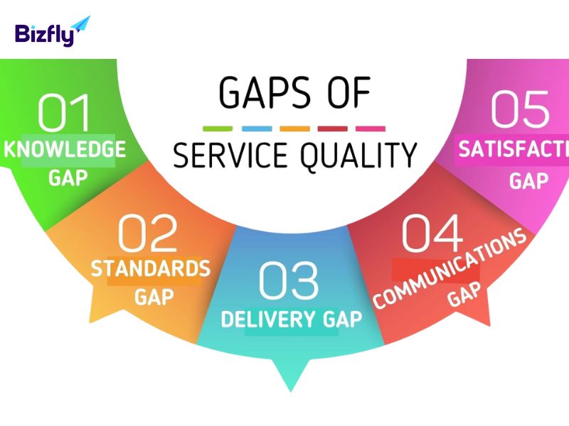 Mô hình 5 khoảng cách chất lượng dịch vụ (Gap Model of Service Quality)