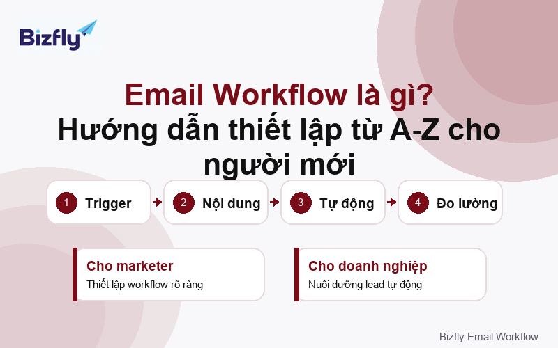 Email Workflow là gì