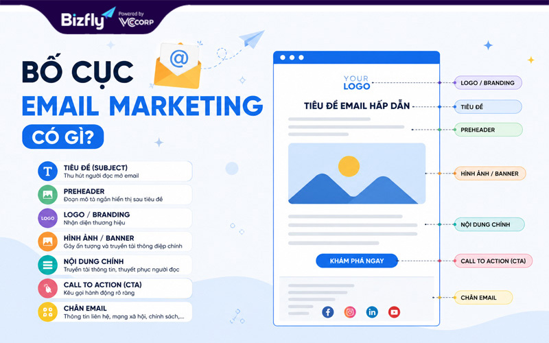 Bố cục email marketing