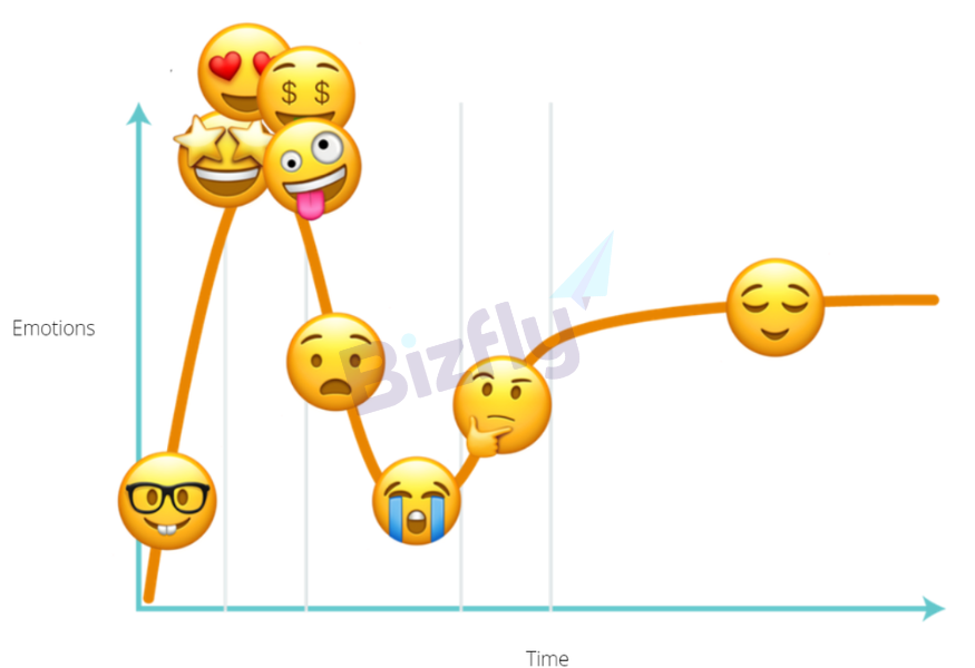 Emotional journey là gì?