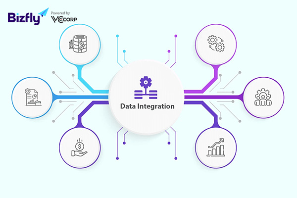 Data Integration là gì? Cách tích hợp dữ liệu và ứng dụng trong doanh nghiệp