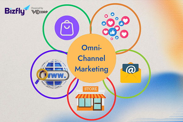 Omnichannel Marketing là gì? Cách triển khai chiến lược đa kênh hiệu quả