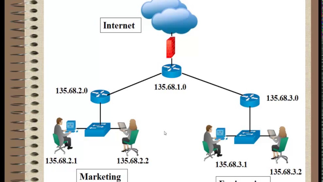 h-ng-d-n-c-ch-t-nh-subnet-mask-t-ip-nhanh-v-ch-nh-x-c