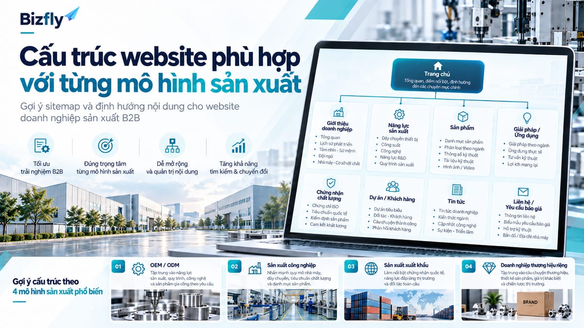 Minh họa cấu trúc thông tin và sitemap tham khảo cho các mô hình doanh nghiệp sản xuất.