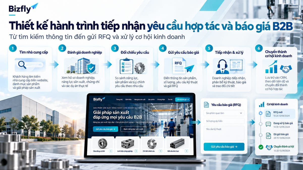 Mô phỏng hành trình từ tìm kiếm nhà cung cấp đến gửi RFQ và xử lý cơ hội kinh doanh B2B.