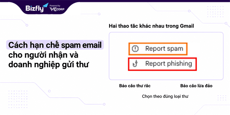 Hai mục Report spam và Report phishing trong ảnh thao tác Gmail được phóng to.