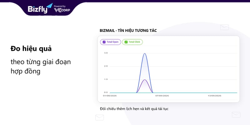 email marketing cho bảo hiểm - hình minh họa 4