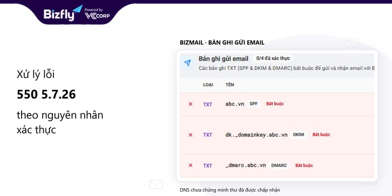 email bị gmail chặn - hình minh họa 3