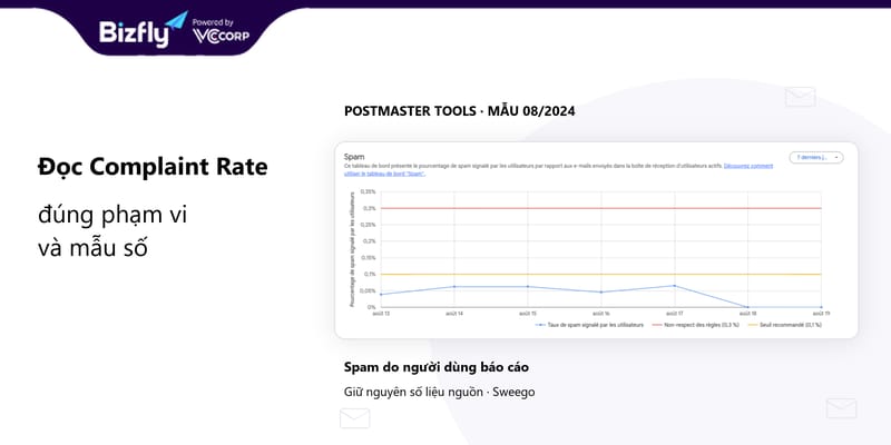 spam complaint tăng - hình minh họa 4