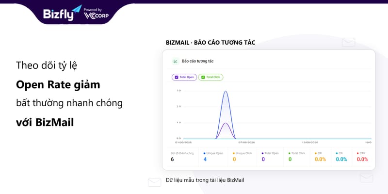 open rate giảm đột ngột - hình minh họa 5