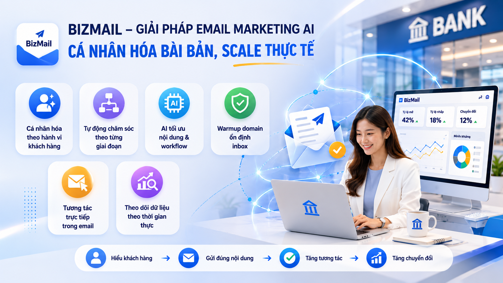 BizMail giải pháp email marketing ngân hàng giúp cá nhân hóa email marketing quy mô lớn