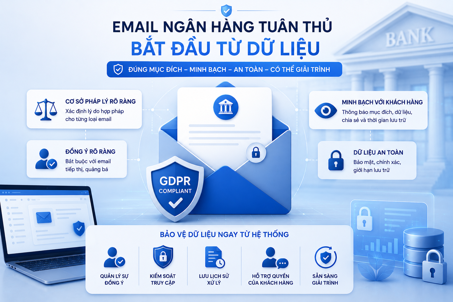 Email ngân hàng tuân thủ GDPR cần có cơ sở pháp lý và bảo vệ dữ liệu ngay từ hệ thống vận hành