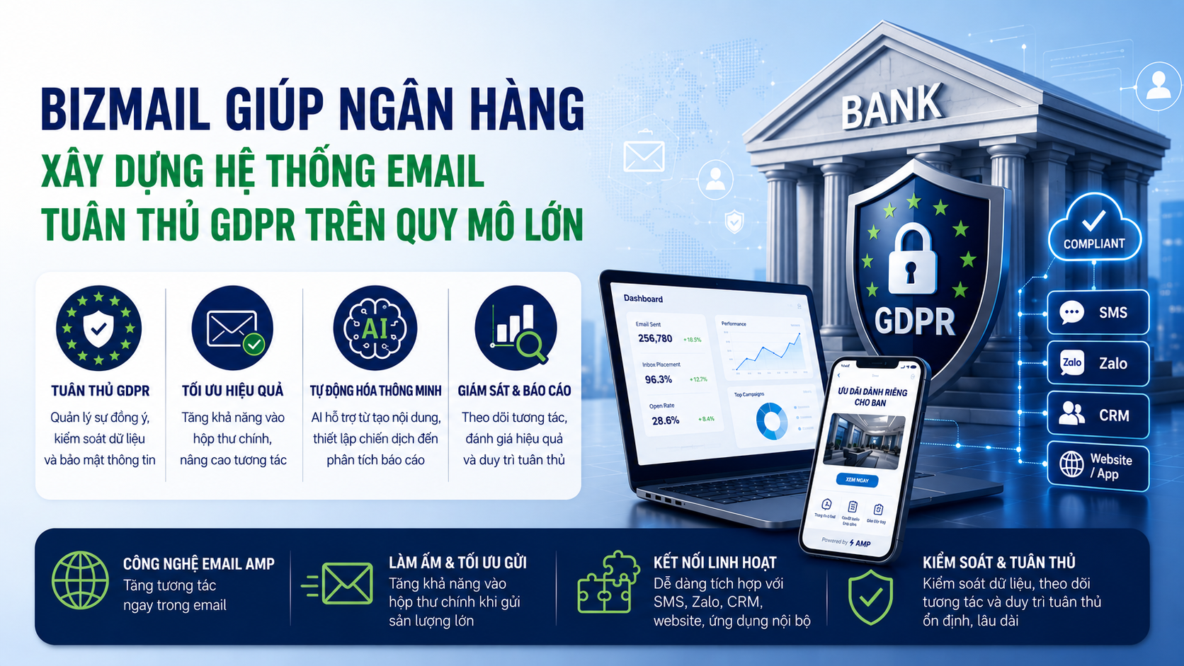 BizMail hỗ trợ ngân hàng tuân thủ GDPR hiệu quả