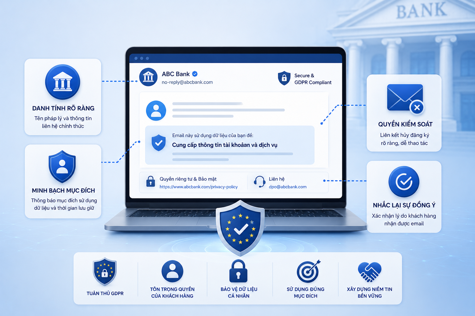 Email GDPR cần minh bạch và cho phép khách hàng kiểm soát dữ liệu
