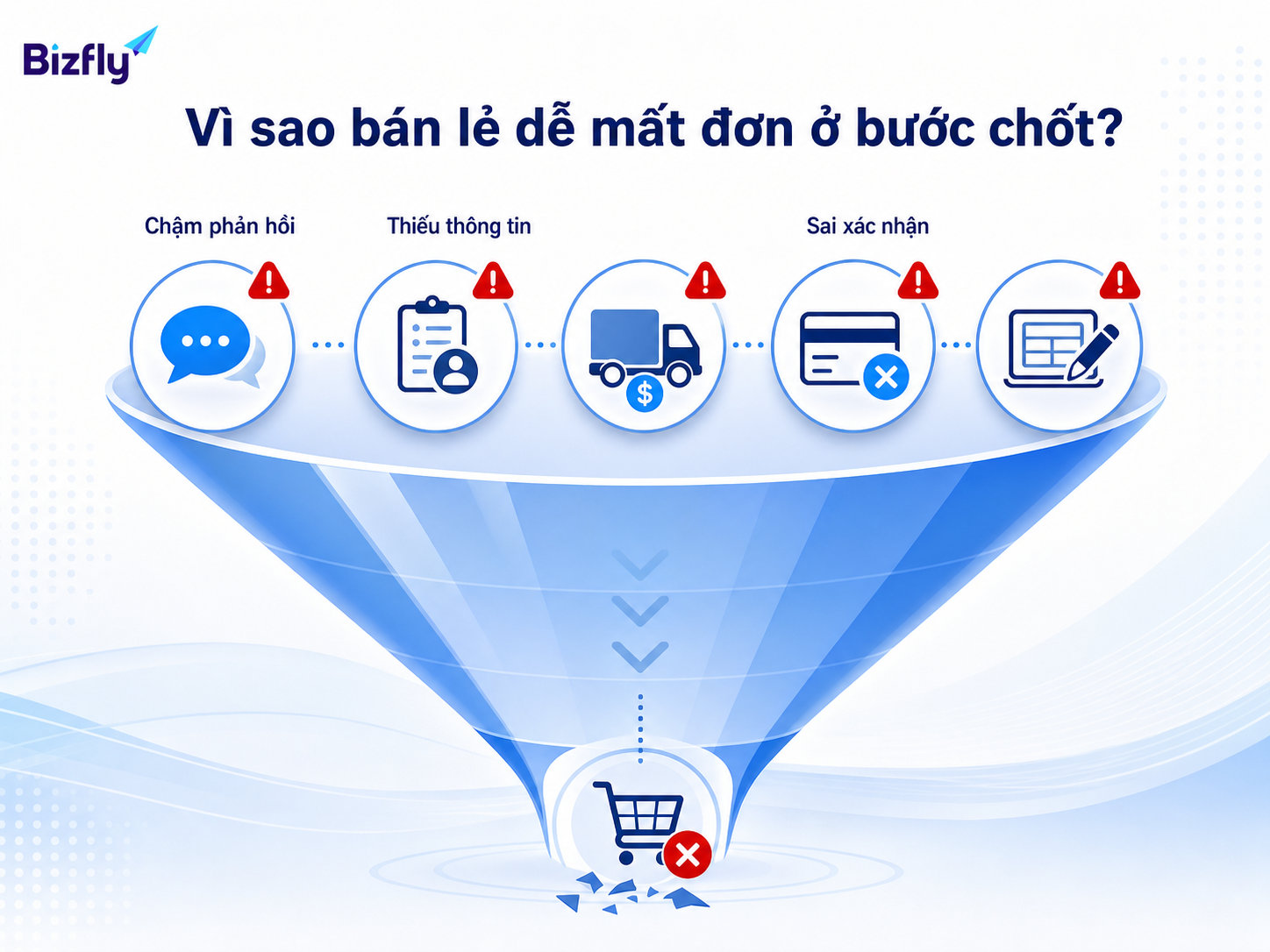 Những lỗi nhỏ ở bước chốt đơn có thể làm khách hàng rời đi.