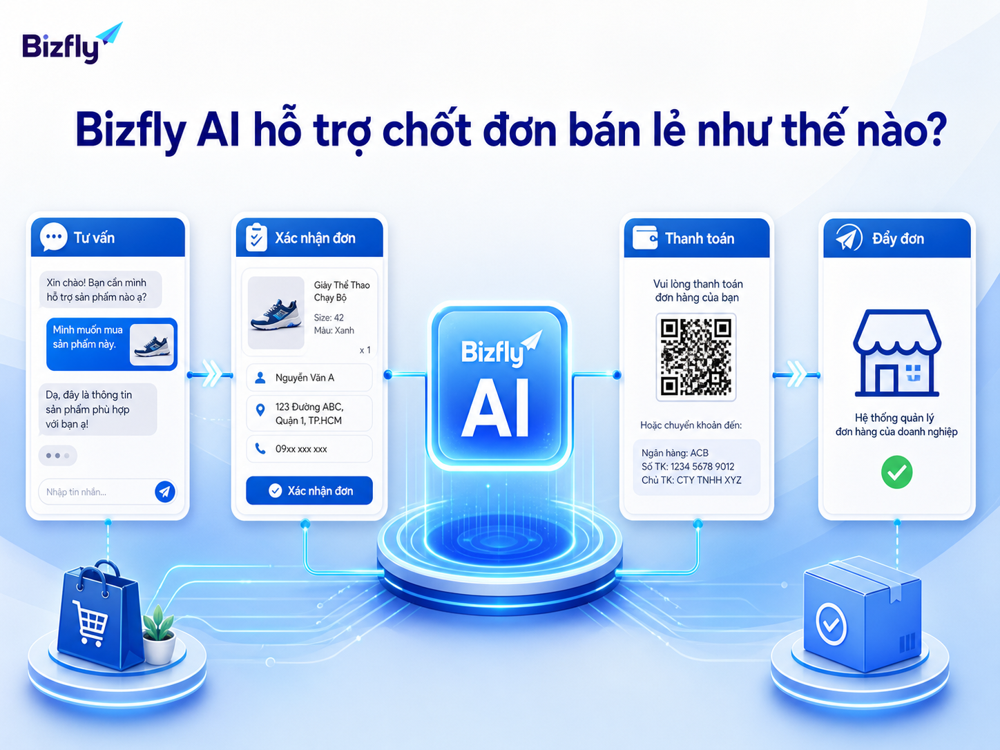Bizfly AI có thể hỗ trợ nhiều bước lặp lại trong quy trình chốt đơn.
