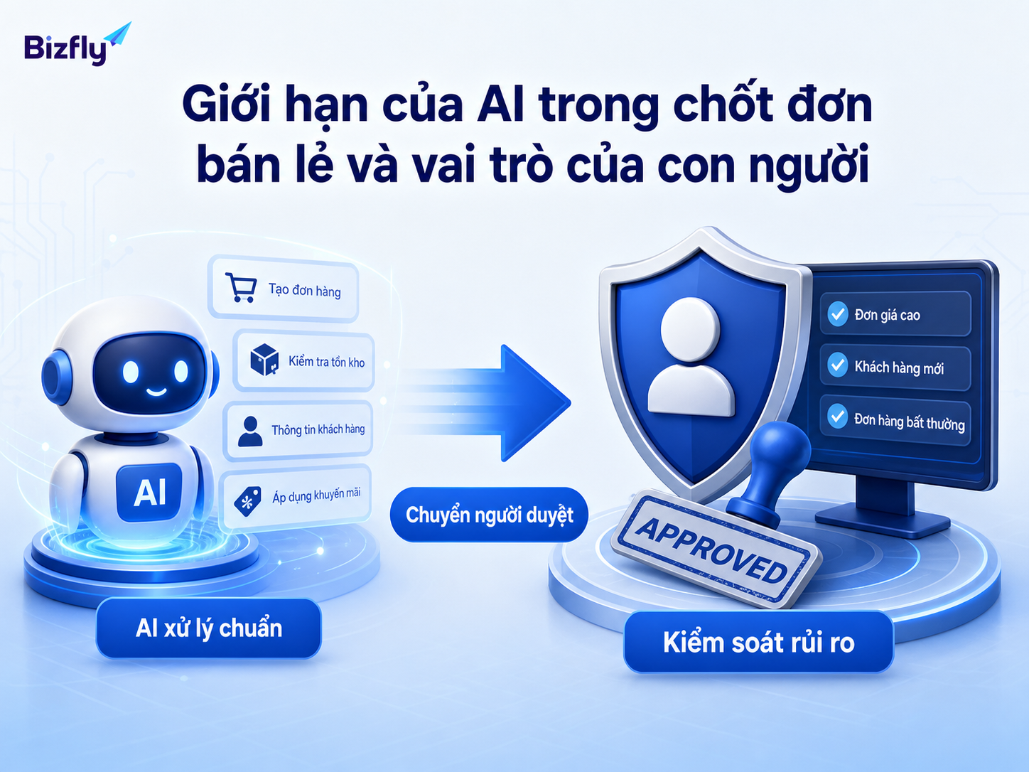AI nên hỗ trợ phần lặp lại, còn con người kiểm soát các tình huống nhạy cảm.