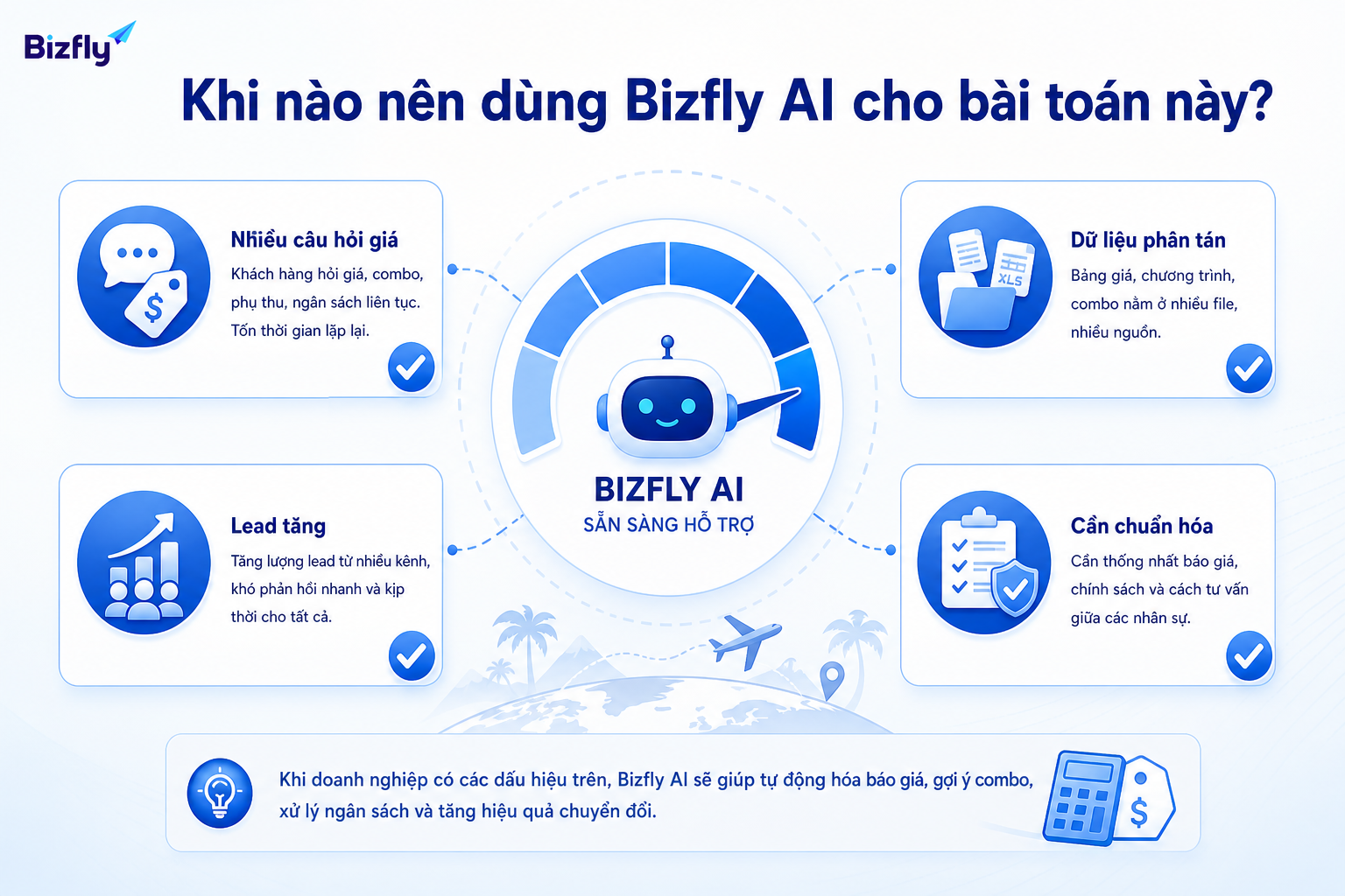 Nhiều câu hỏi giá, dữ liệu phân tán và lead tăng là dấu hiệu nên triển khai AI.