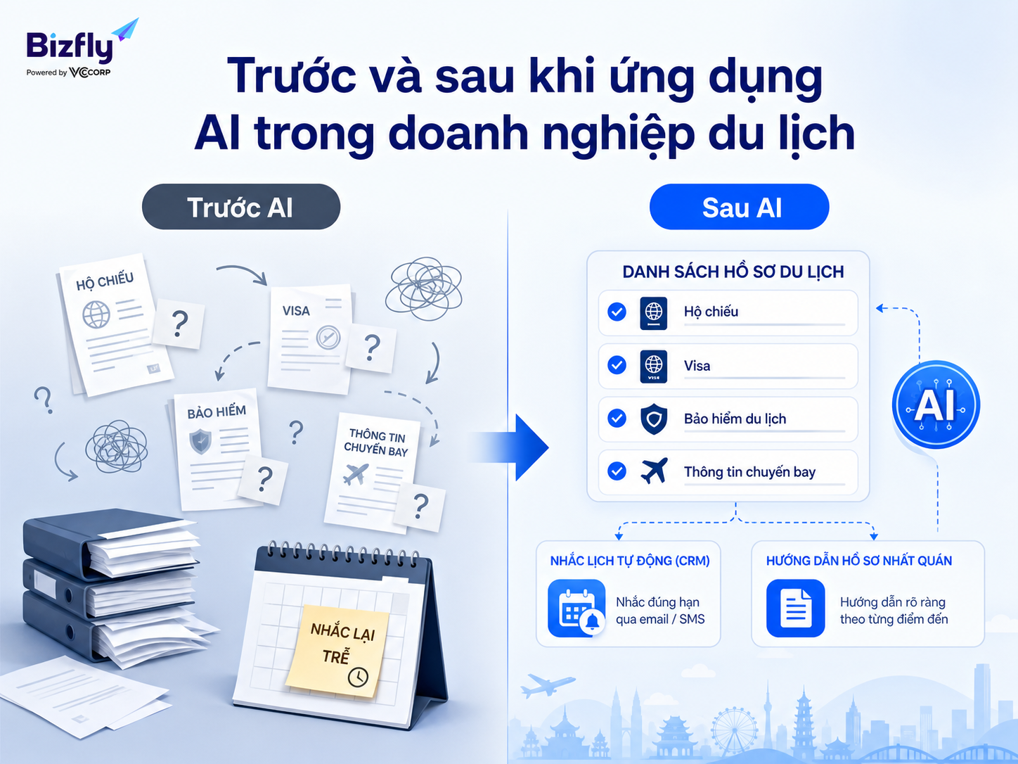 AI giúp chuyển quy trình giấy tờ từ thủ công rời rạc sang checklist và nhắc hạn có hệ thống.