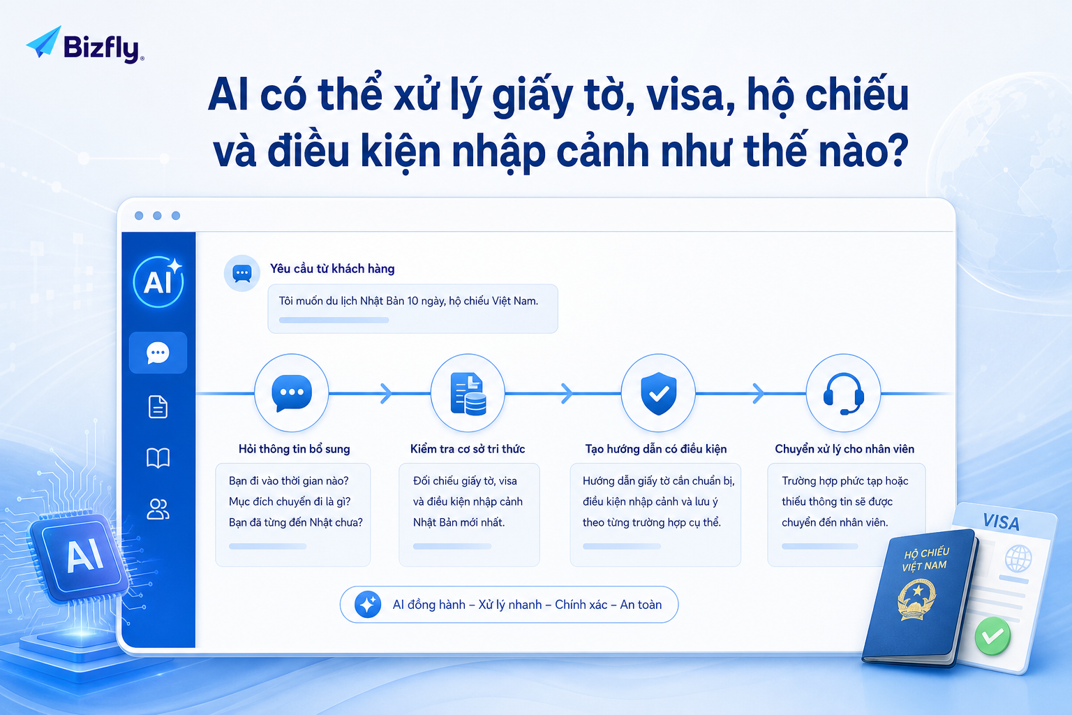 AI nên xử lý theo luồng có kiểm soát và chuyển nhân sự khi gặp trường hợp nhạy cảm.