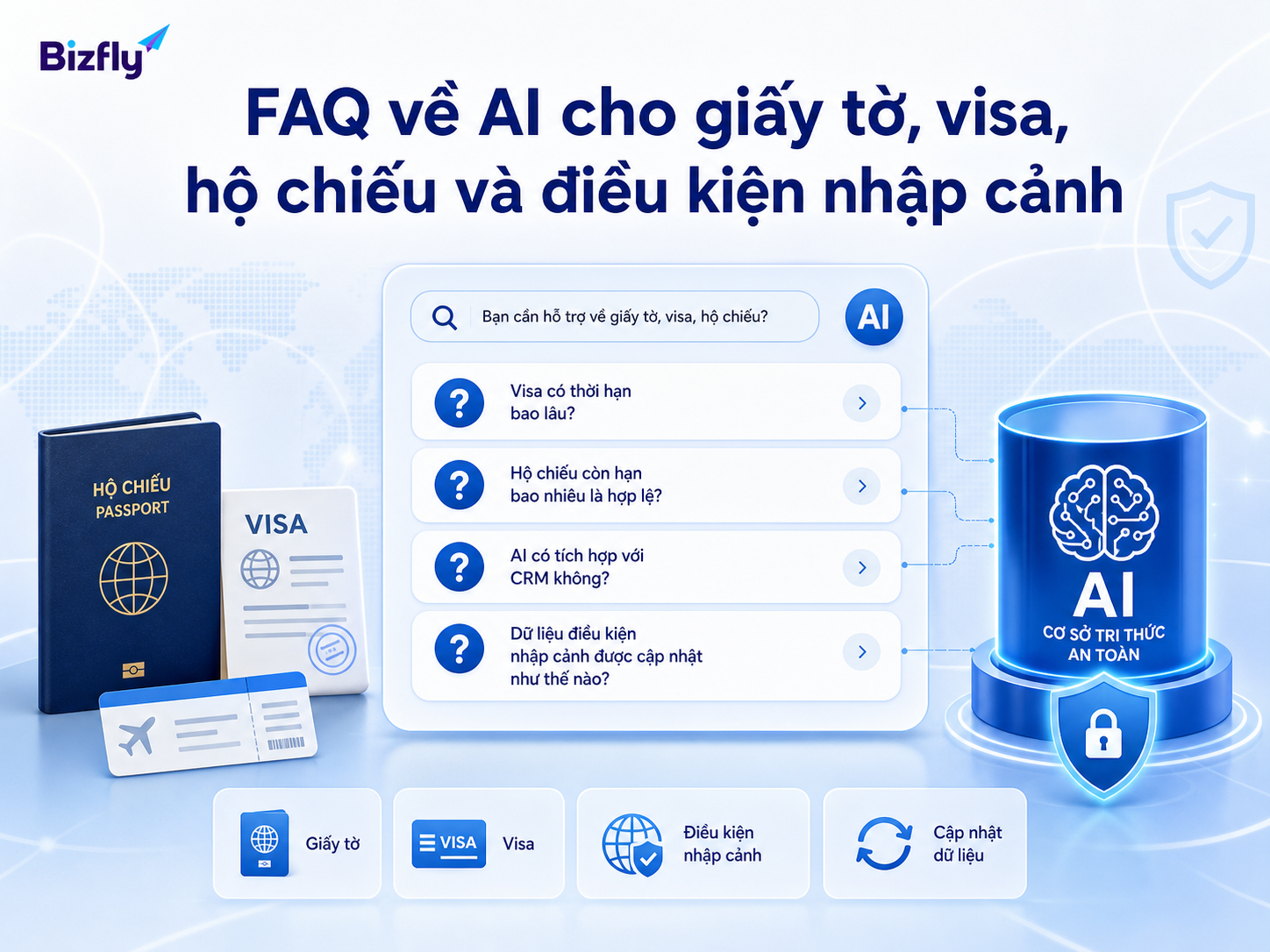 FAQ giúp người đọc nhanh chóng nắm các câu hỏi phổ biến trước khi triển khai AI.