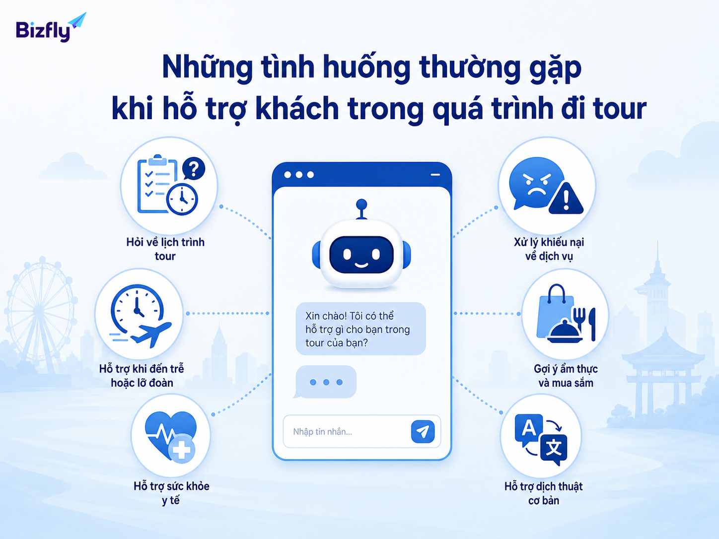 Doanh nghiệp nên xác định các tình huống lặp lại trước khi triển khai AI hỗ trợ khách.