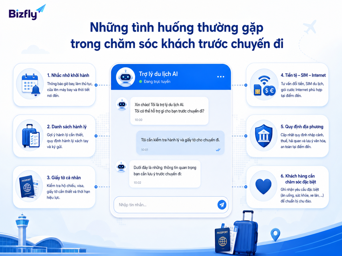 Những nhóm câu hỏi lặp lại có thể được AI hỗ trợ xử lý trước chuyến đi.