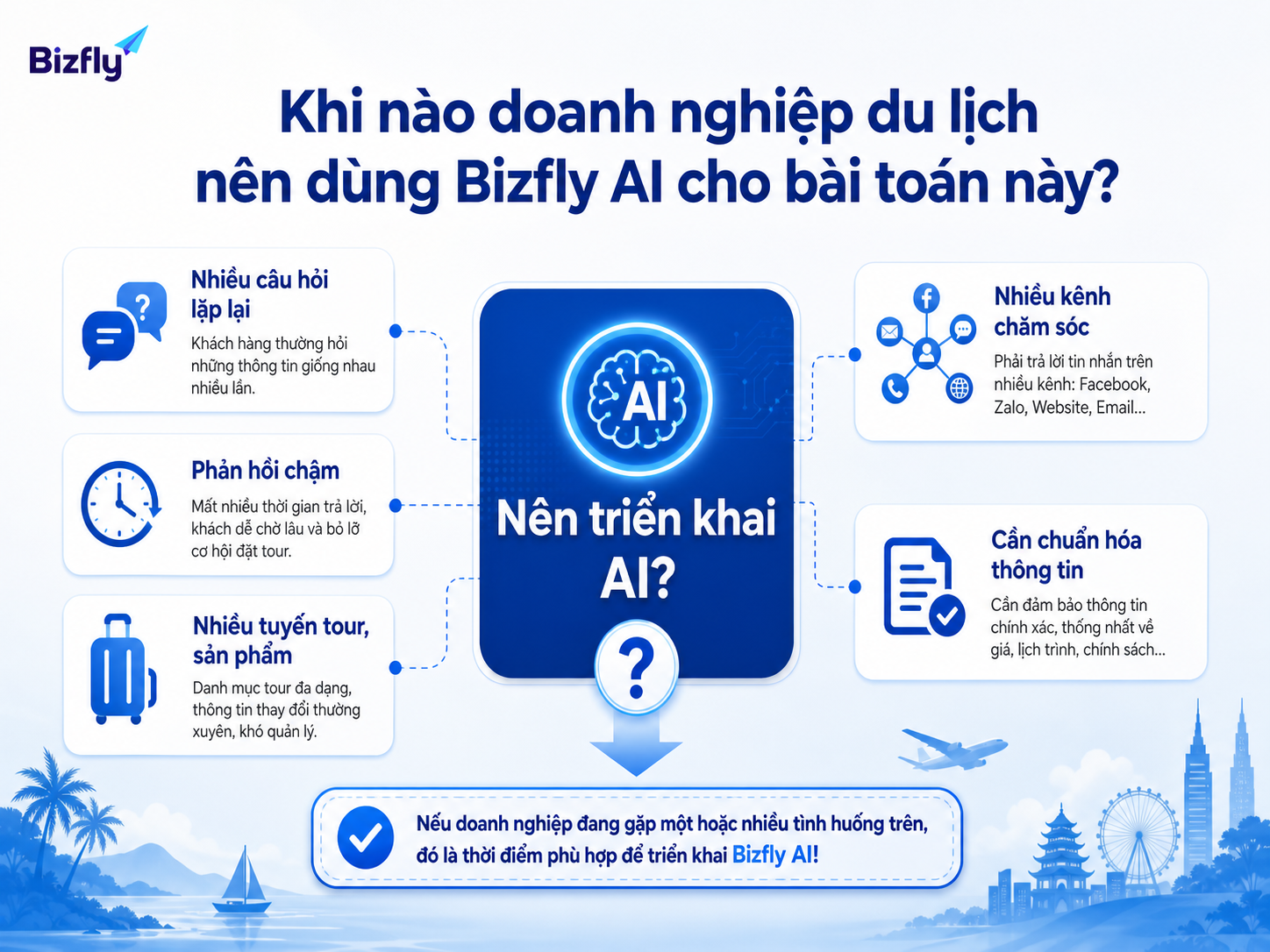 Các dấu hiệu vận hành giúp doanh nghiệp xác định thời điểm phù hợp để triển khai AI.