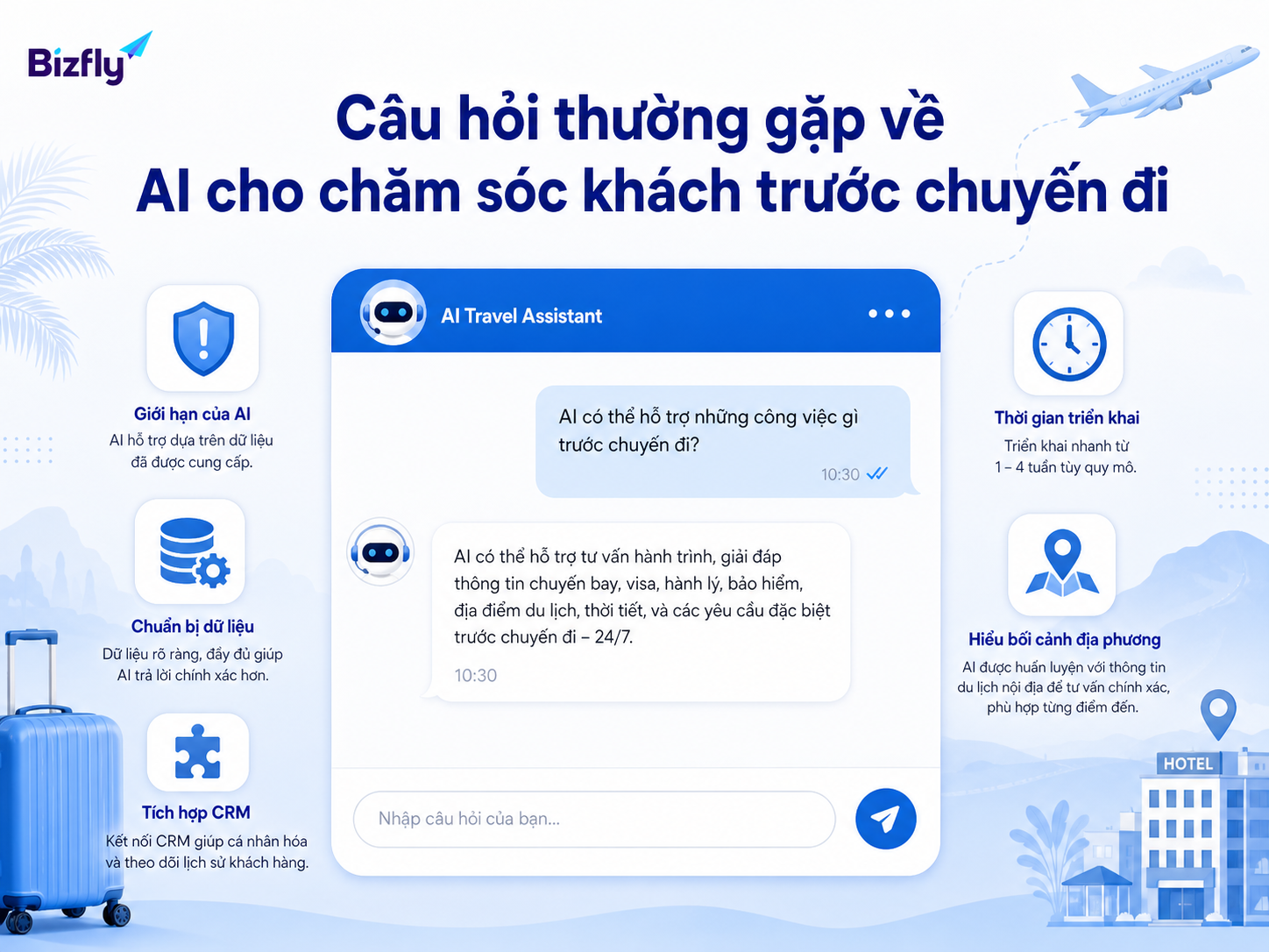 FAQ giúp người đọc hiểu nhanh điều kiện và giới hạn khi triển khai AI chăm sóc khách.