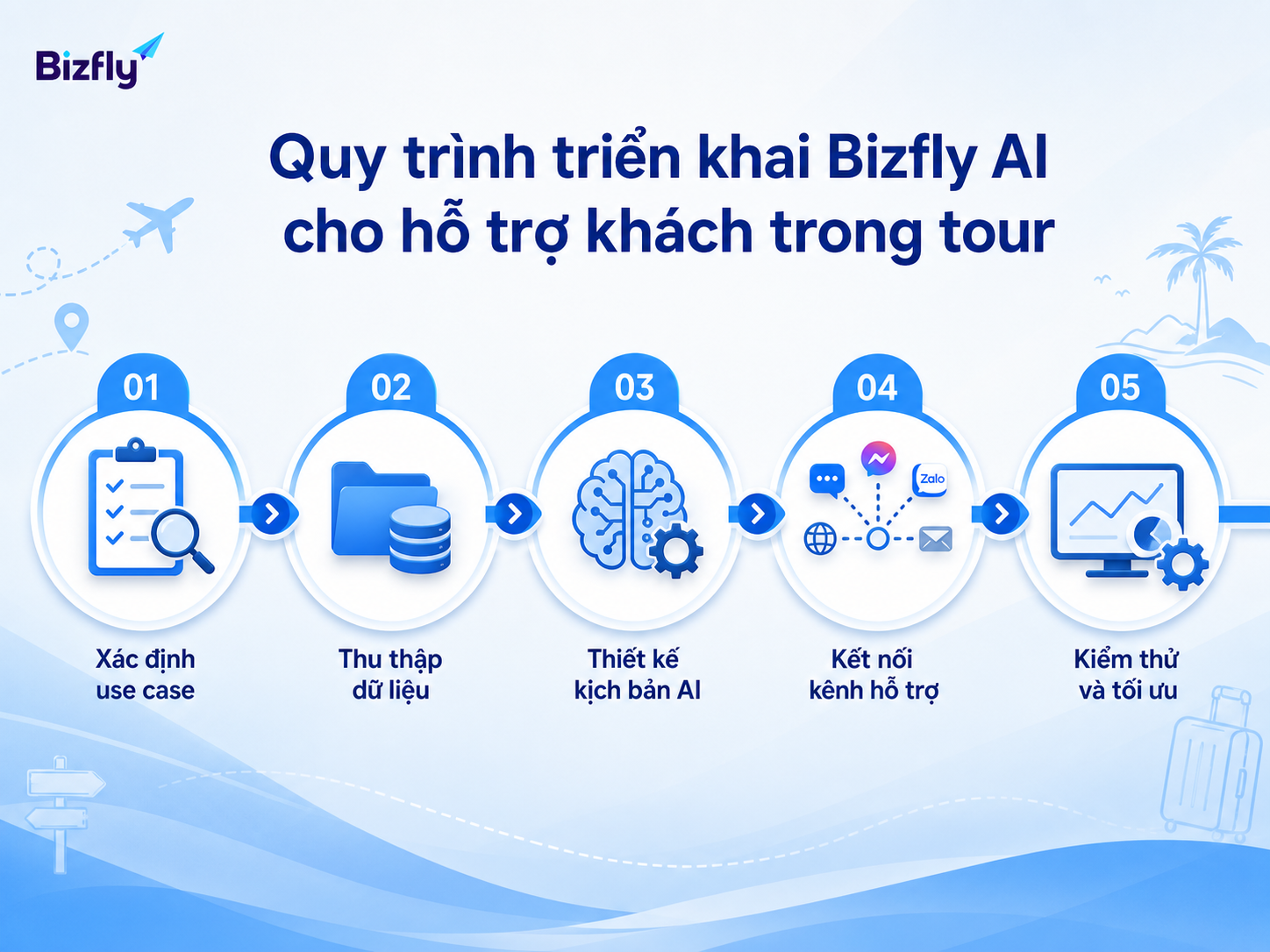 Triển khai AI nên bắt đầu từ use case rõ ràng và mở rộng sau khi thử nghiệm ổn định.