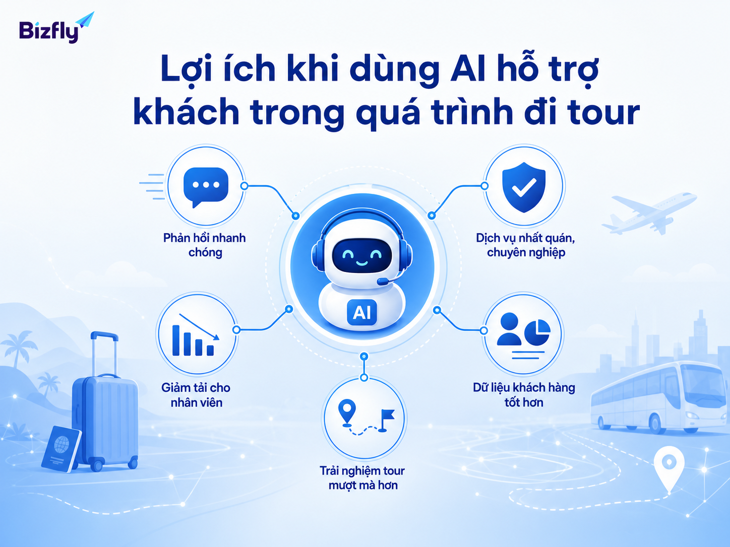 AI giúp doanh nghiệp phản hồi nhanh hơn và ghi nhận dữ liệu hỗ trợ khách tốt hơn.